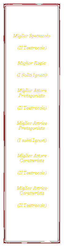 Casella di testo: PREMIMiglior SpettacoloMiglior RegiaMiglior Attore ProtagonistaMiglior Attrice ProtagonistaMiglior Attore CaratteristaMiglior Attrice Caratterista